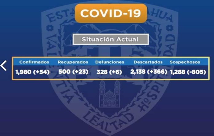COVID-CHIH-01-JUN