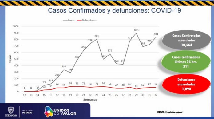 covid-cuu-21-ago