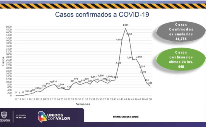 covid-21-d