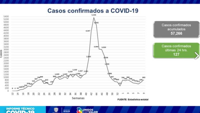 covid-20