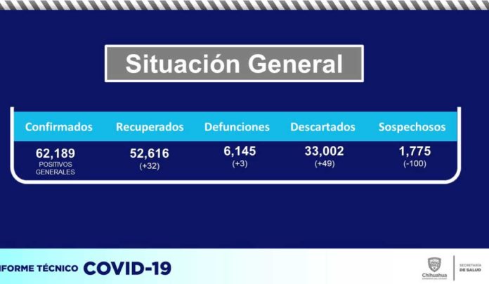 CIVID-21