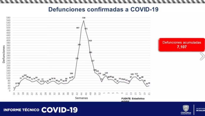 COVID-12