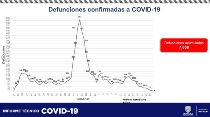 COVID-16