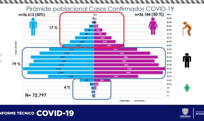COVID-30
