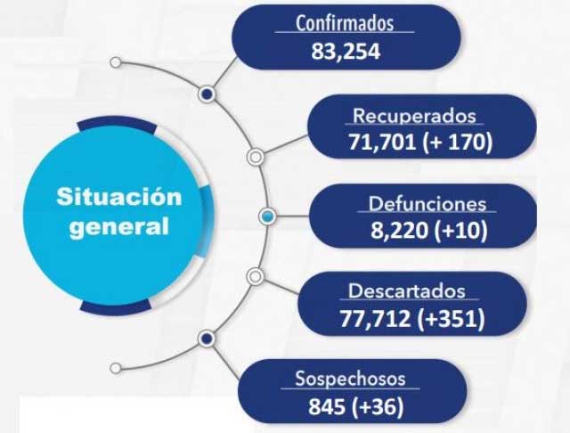 clovid-14-n