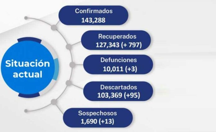 COVID-01-ABRIL