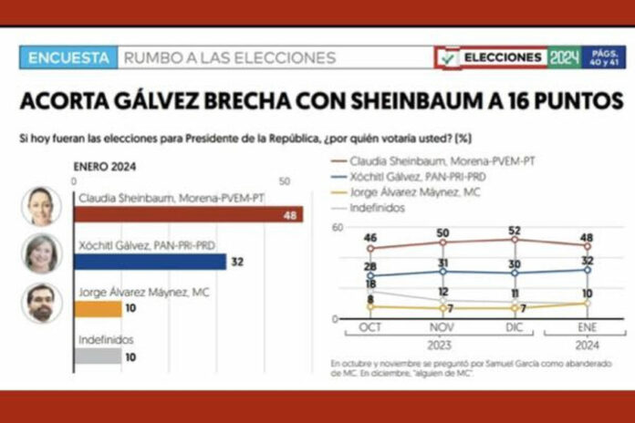 BRECHA